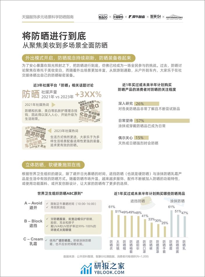 天猫服饰多元场景科学防晒指南_0201-31页 - 第5页预览图