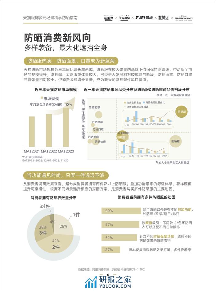 天猫服饰多元场景科学防晒指南_0201-31页 - 第6页预览图