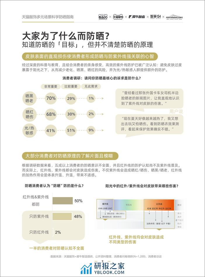 天猫服饰多元场景科学防晒指南_0201-31页 - 第7页预览图