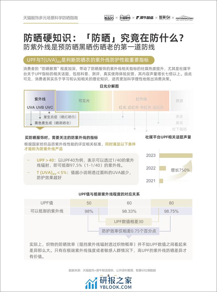 天猫服饰多元场景科学防晒指南_0201-31页 - 第8页预览图