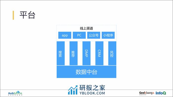 网易严选数据中台建设实践与方法论-魏文庆 - 第7页预览图