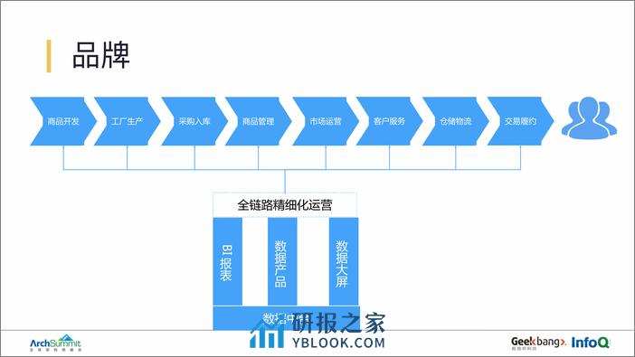 网易严选数据中台建设实践与方法论-魏文庆 - 第8页预览图