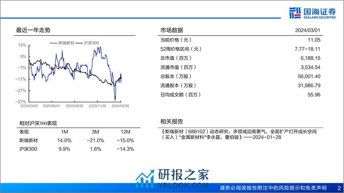 深度报告-20240303-国海证券-斯瑞新材-688102.SH-公司深度研究_高端铜基材料制造商_多领域迎高景气窗口_77页_3mb - 第2页预览图