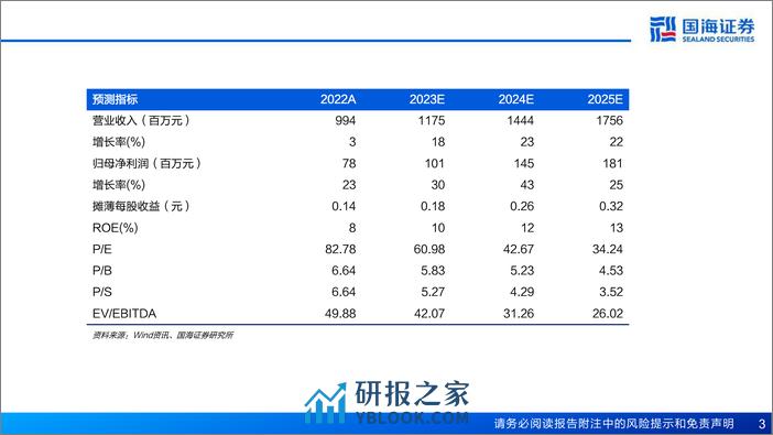 深度报告-20240303-国海证券-斯瑞新材-688102.SH-公司深度研究_高端铜基材料制造商_多领域迎高景气窗口_77页_3mb - 第3页预览图