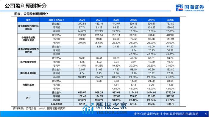 深度报告-20240303-国海证券-斯瑞新材-688102.SH-公司深度研究_高端铜基材料制造商_多领域迎高景气窗口_77页_3mb - 第5页预览图