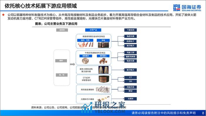 深度报告-20240303-国海证券-斯瑞新材-688102.SH-公司深度研究_高端铜基材料制造商_多领域迎高景气窗口_77页_3mb - 第8页预览图