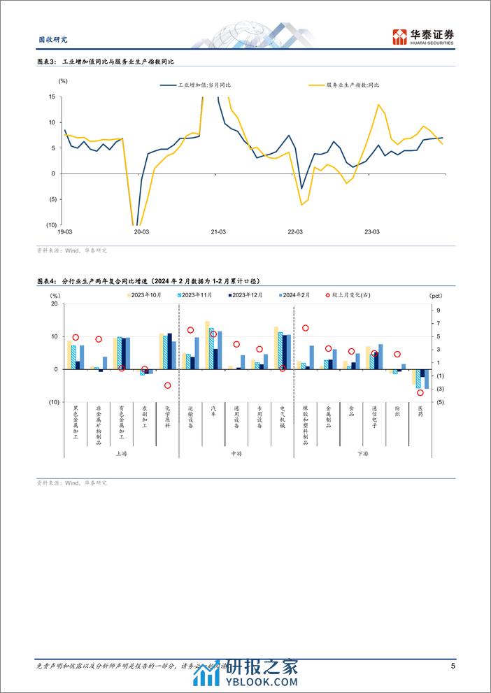 固收视角-2024年1-2月经济数据点评：偏强的数据与钝化的债市-240318-华泰证券-10页 - 第5页预览图