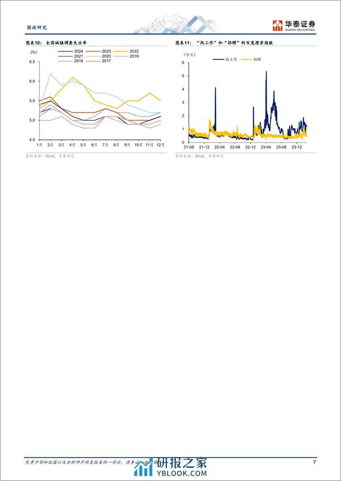 固收视角-2024年1-2月经济数据点评：偏强的数据与钝化的债市-240318-华泰证券-10页 - 第7页预览图