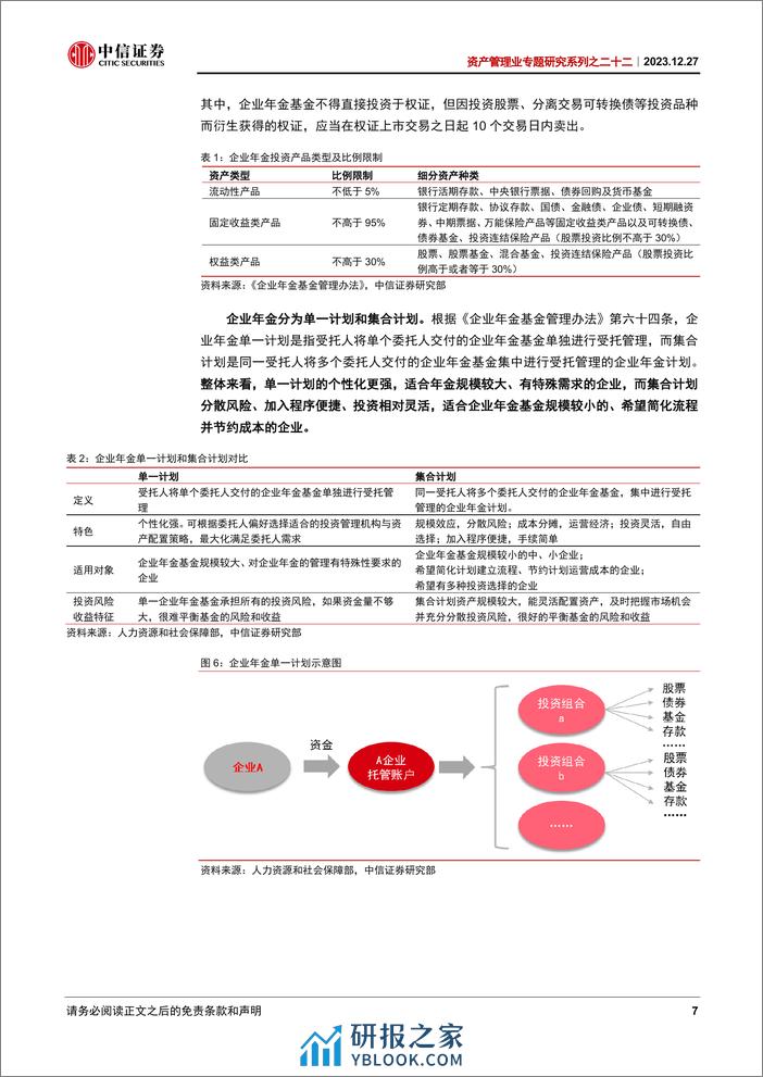 中信证券：企业年金与养老金产品专题分析：第二支柱的基石 - 第7页预览图