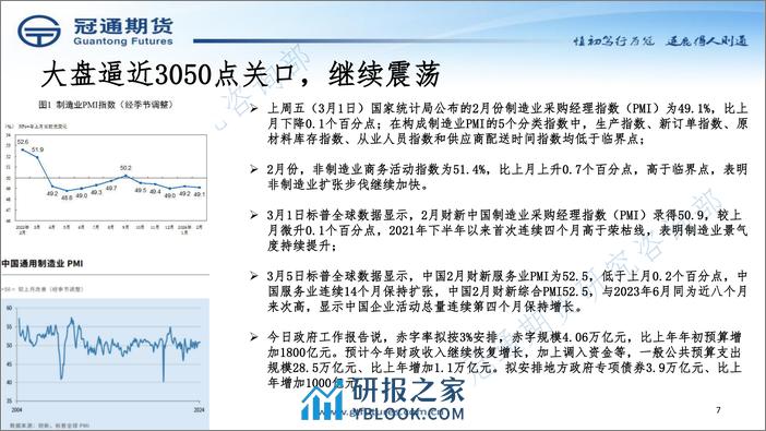 近期策略展望-20240305-冠通期货-18页 - 第7页预览图