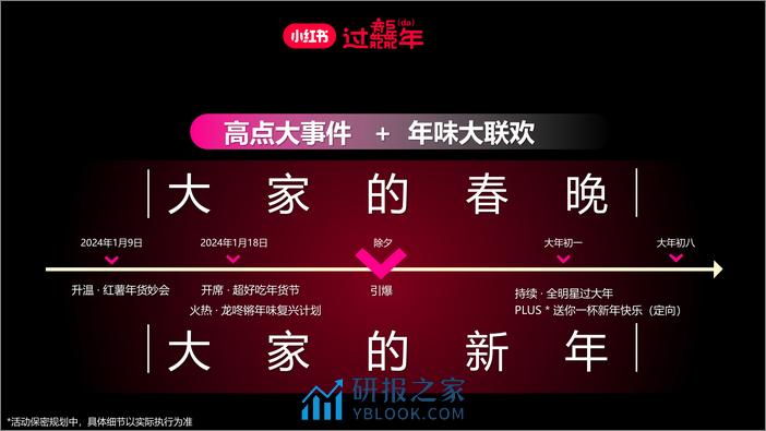 2024过年就来小红书CNY招商方案 - 第8页预览图