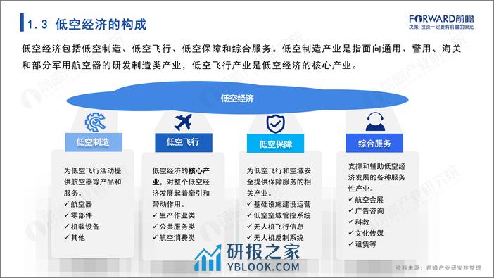 前瞻研究院：2024年中国低空经济报告——蓄势待飞，展翅万亿新赛道 - 第6页预览图