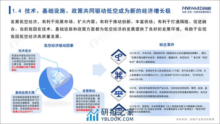 前瞻研究院：2024年中国低空经济报告——蓄势待飞，展翅万亿新赛道 - 第7页预览图