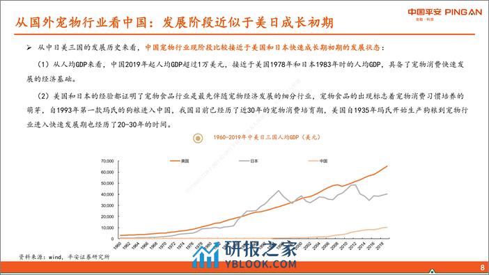 宠物行业系列研究报告一：从美日经验看我国宠物行业发展 - 第8页预览图