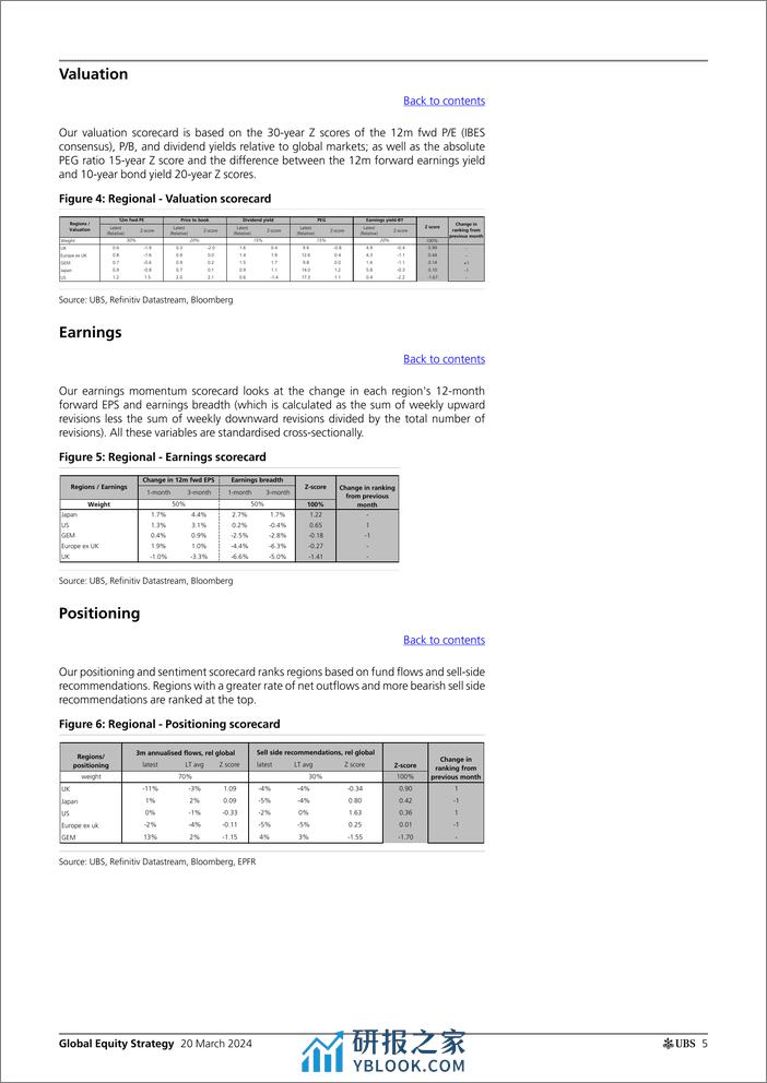 UBS Equities-Global Equity Strategy _Quantitative Framework Update_ Garth...-107139052 - 第5页预览图