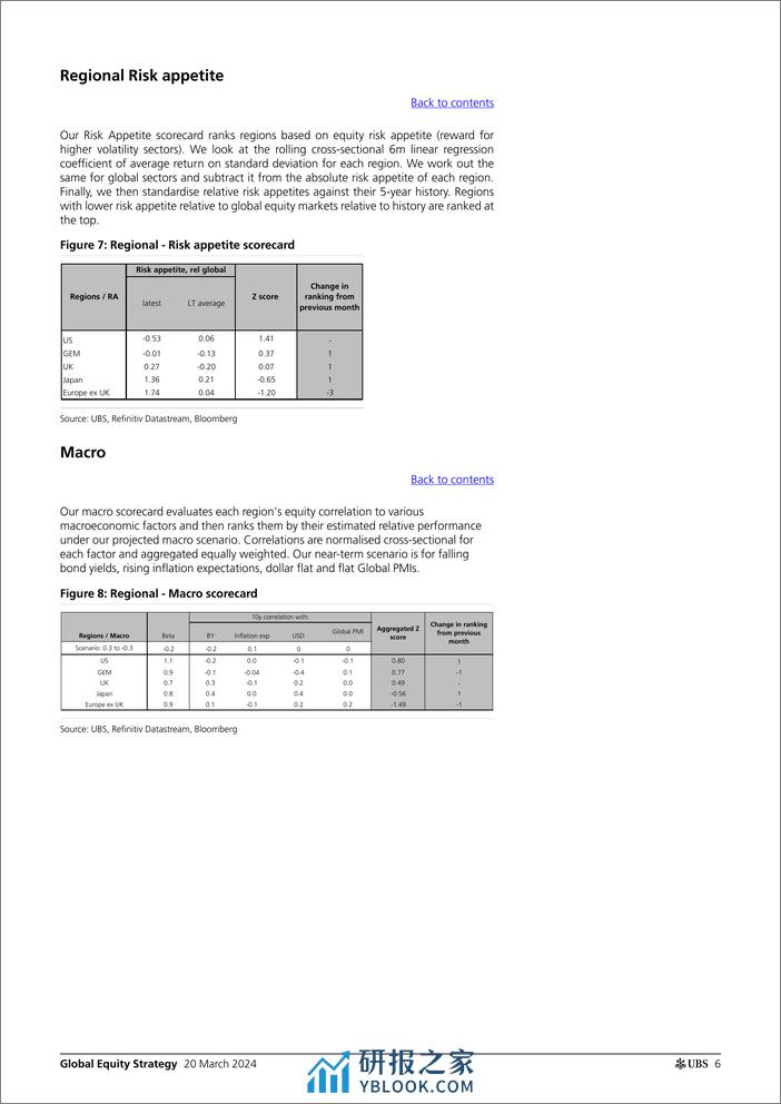 UBS Equities-Global Equity Strategy _Quantitative Framework Update_ Garth...-107139052 - 第6页预览图