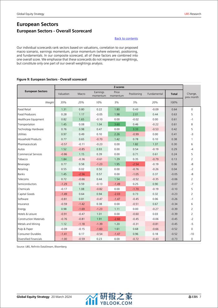 UBS Equities-Global Equity Strategy _Quantitative Framework Update_ Garth...-107139052 - 第7页预览图