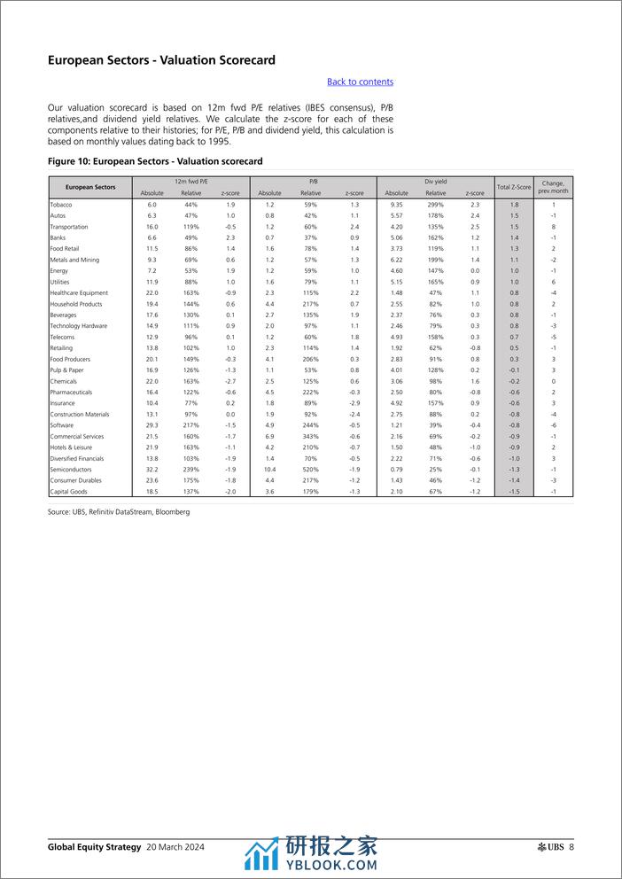 UBS Equities-Global Equity Strategy _Quantitative Framework Update_ Garth...-107139052 - 第8页预览图