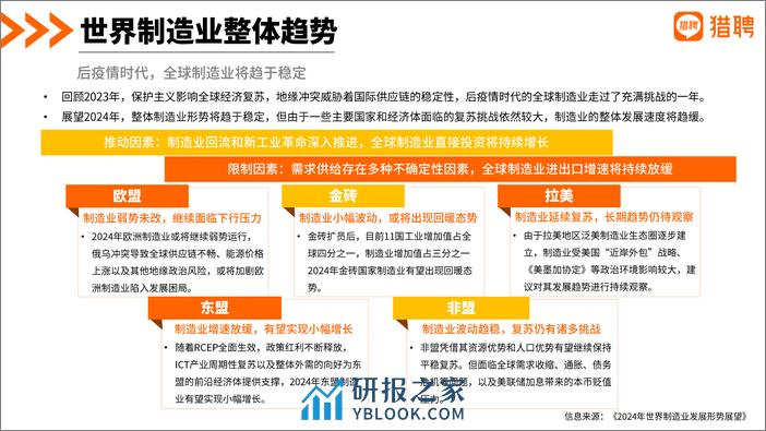 2024机械制造行业人才发展报告（发布版）-38页 - 第6页预览图