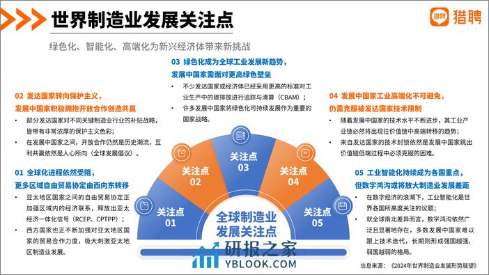 2024机械制造行业人才发展报告（发布版）-38页 - 第7页预览图