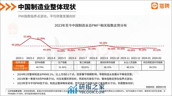 2024机械制造行业人才发展报告（发布版）-38页 - 第8页预览图