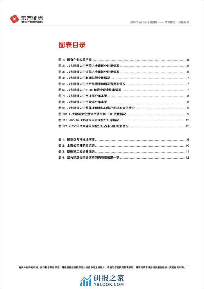 建筑工程行业央国企改革专题研究：改革推进，价值重估-240312-东方证券-17页 - 第3页预览图