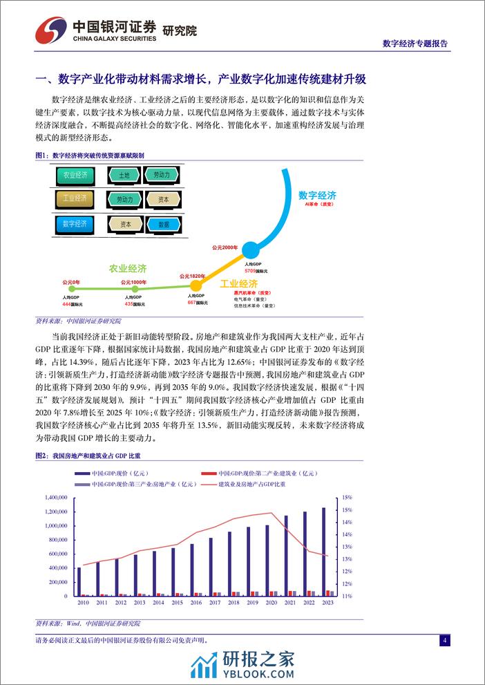 数字经济：技术赋能新材料高成长，数字引领建材蝶变升级 - 第4页预览图