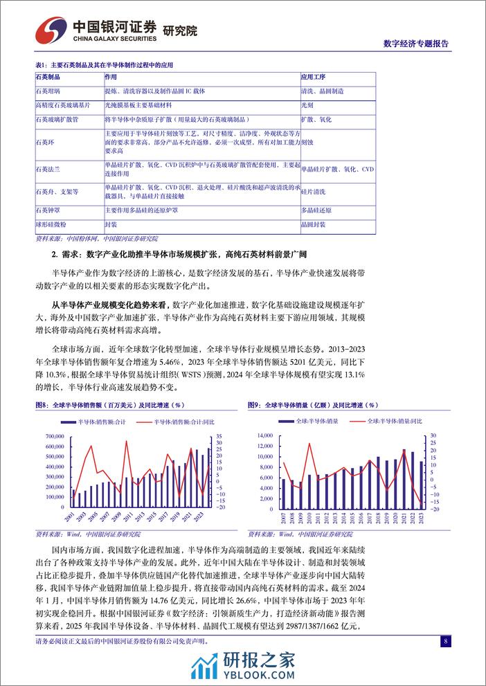 数字经济：技术赋能新材料高成长，数字引领建材蝶变升级 - 第8页预览图