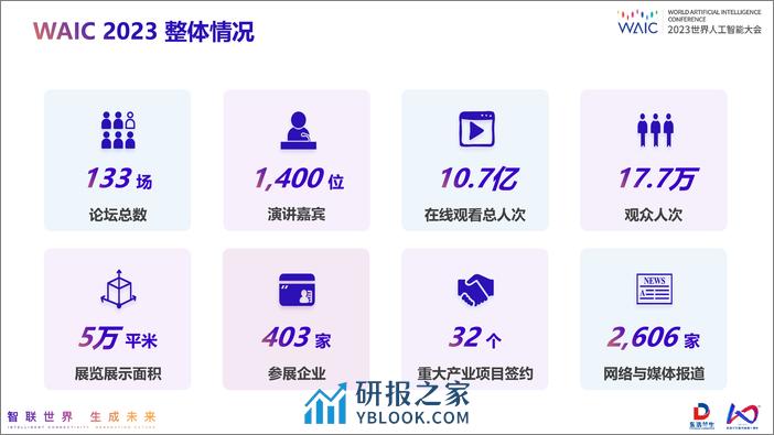 2023世界人工智能大会会后报告 - 第3页预览图