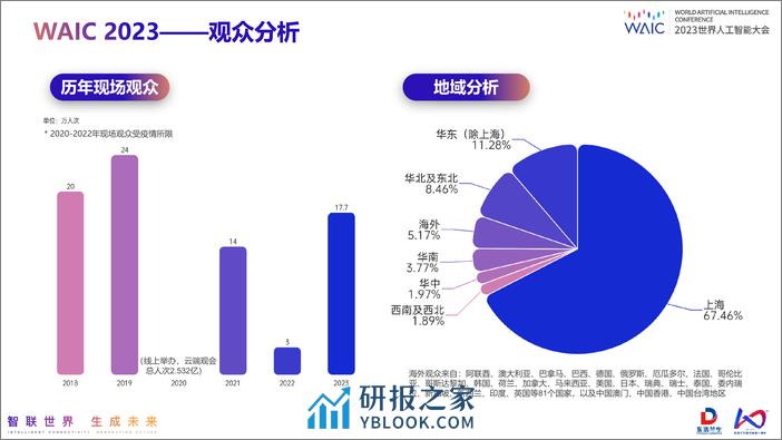 2023世界人工智能大会会后报告 - 第4页预览图