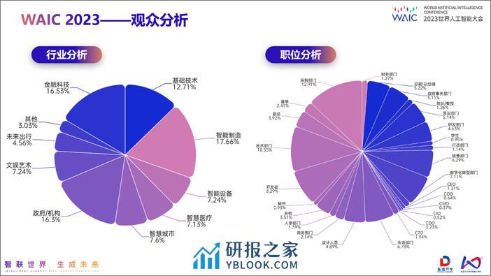 2023世界人工智能大会会后报告 - 第5页预览图