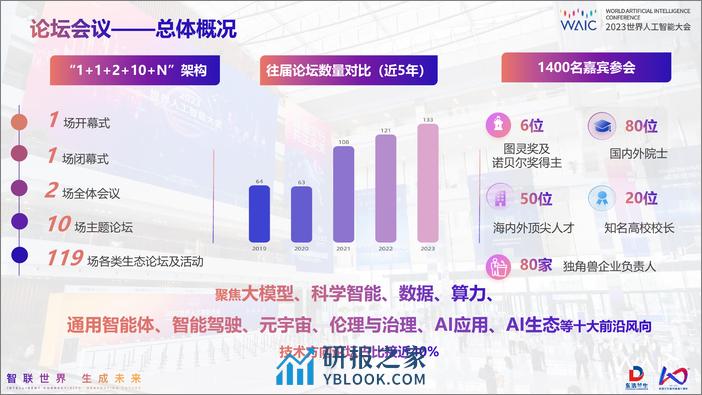 2023世界人工智能大会会后报告 - 第7页预览图