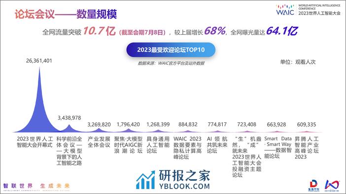 2023世界人工智能大会会后报告 - 第8页预览图