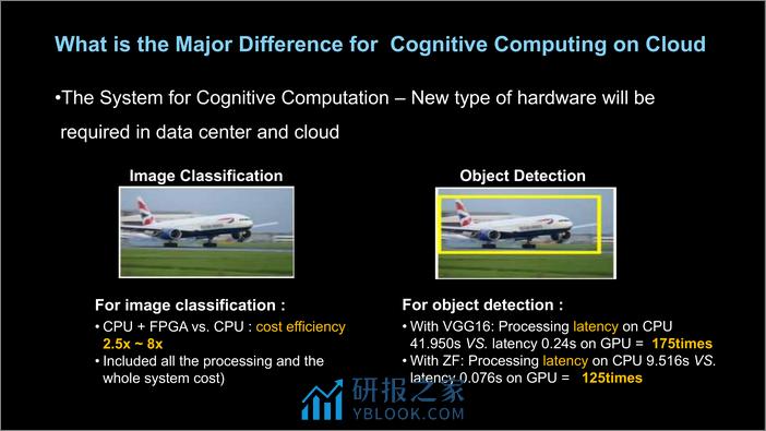 Cloud for Cognitive Computing (AI, Deep Learning) - 第4页预览图