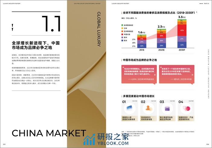 巨量引擎&德勤：Dou新引力-2023抖音奢侈品行业白皮书 - 第6页预览图