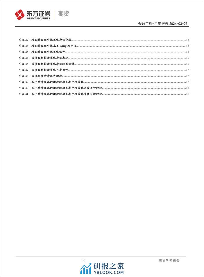 国债期货月度报告：基差与价格同步上行，量化策略表现稳定-240307-东证期货-20页 - 第3页预览图