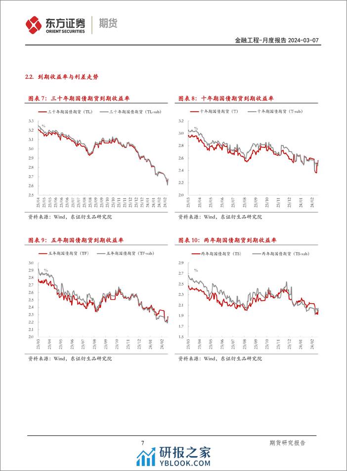 国债期货月度报告：基差与价格同步上行，量化策略表现稳定-240307-东证期货-20页 - 第6页预览图