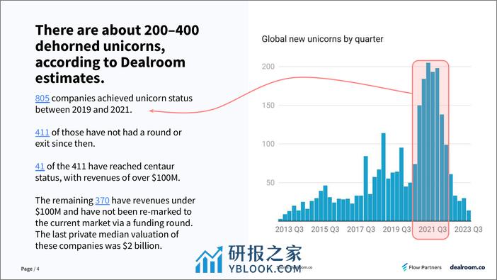 2023年Q3全球科技风险投资报告 - 第4页预览图