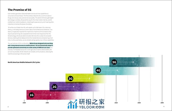 2023年5G产业发展现状及前景分析报告-英文版-CTIA - 第5页预览图