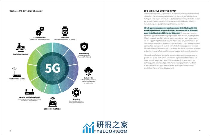 2023年5G产业发展现状及前景分析报告-英文版-CTIA - 第6页预览图