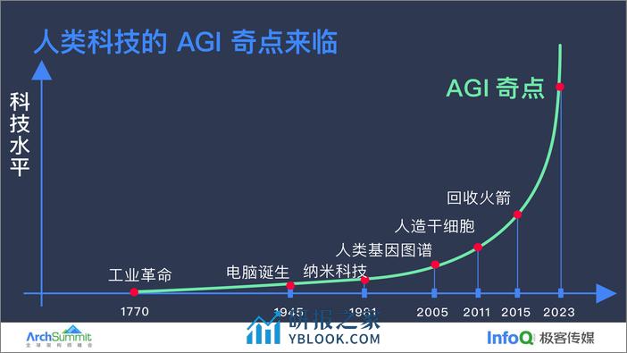 极客传媒：AIGC浪潮下我们的关注方向 - 第3页预览图