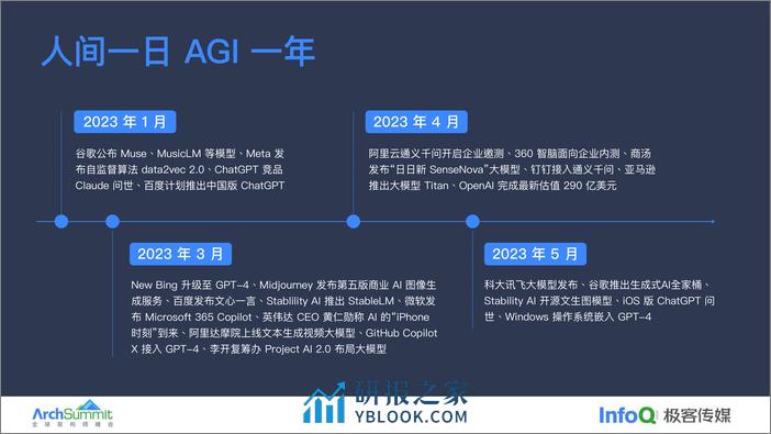 极客传媒：AIGC浪潮下我们的关注方向 - 第4页预览图