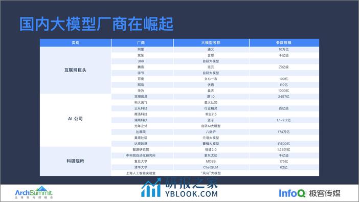 极客传媒：AIGC浪潮下我们的关注方向 - 第5页预览图