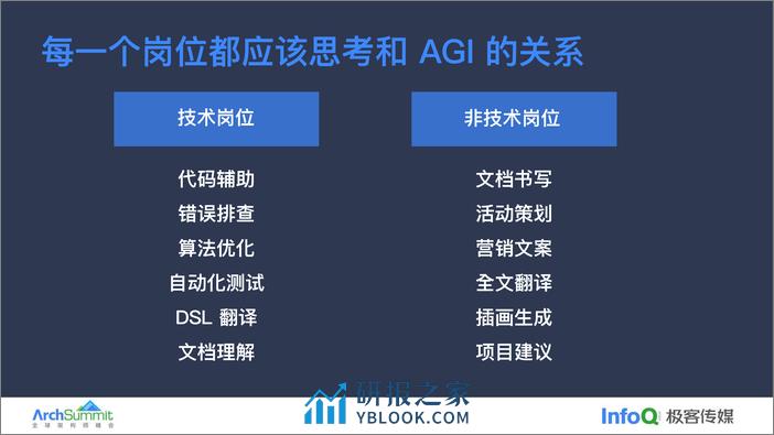 极客传媒：AIGC浪潮下我们的关注方向 - 第7页预览图