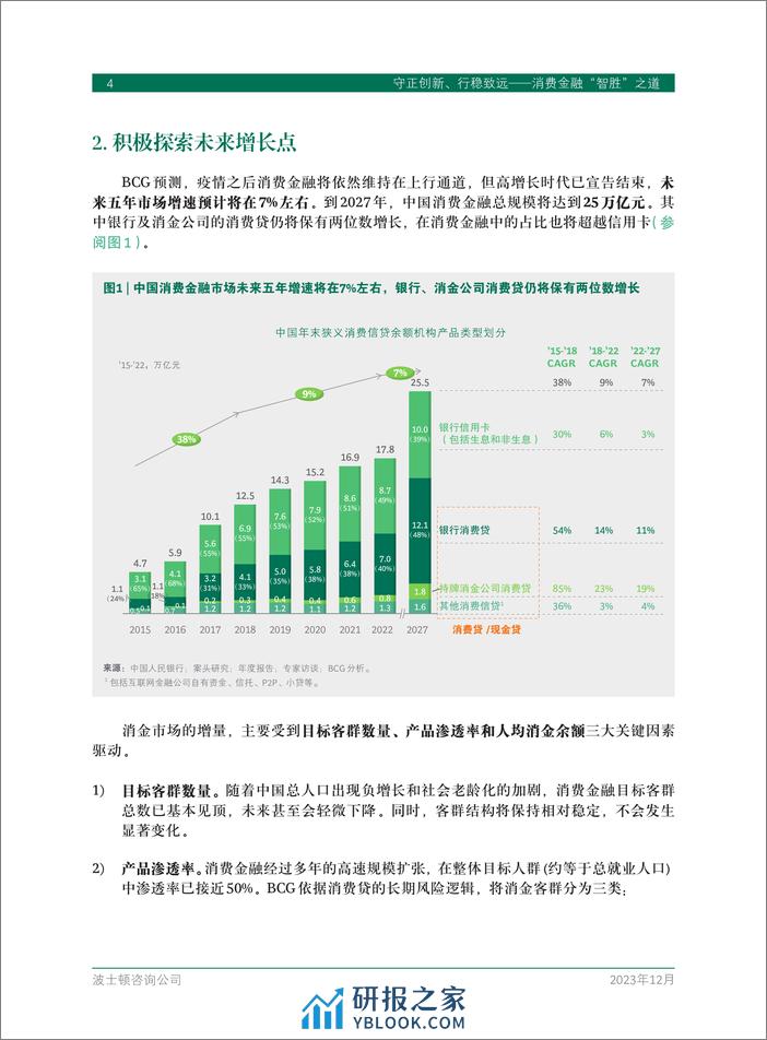 波士顿咨询：守正创新、行稳致远-消费金融“智胜”之道 - 第6页预览图