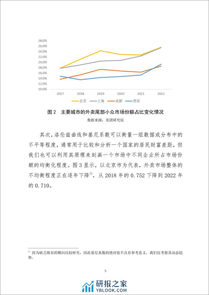 【美团研究院】“长尾增厚”——平台经济与市场结构的新变化 (1) - 第5页预览图