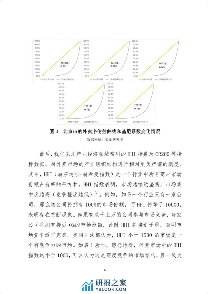 【美团研究院】“长尾增厚”——平台经济与市场结构的新变化 (1) - 第6页预览图