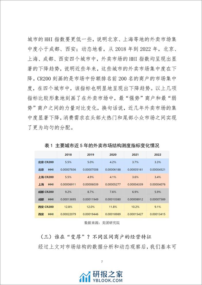 【美团研究院】“长尾增厚”——平台经济与市场结构的新变化 (1) - 第7页预览图