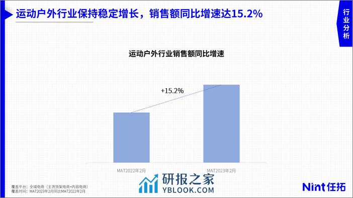 2023运动户外市场趋势与细分赛道洞察报告-任拓 - 第4页预览图