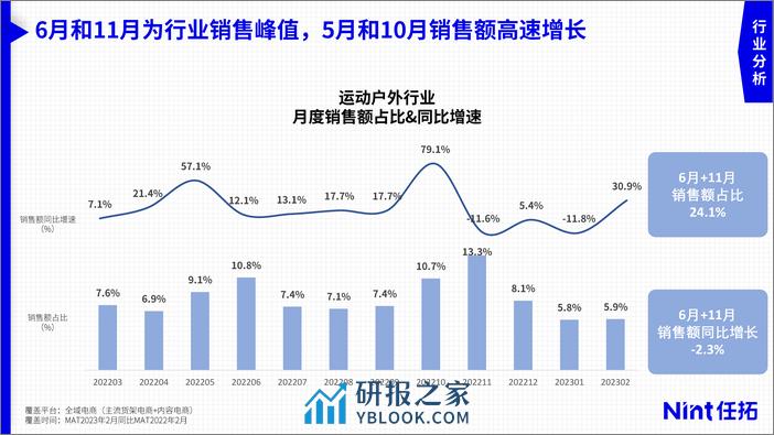 2023运动户外市场趋势与细分赛道洞察报告-任拓 - 第5页预览图